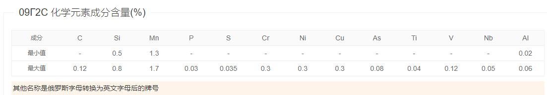 09Г2С 化学元素成分含量.jpg