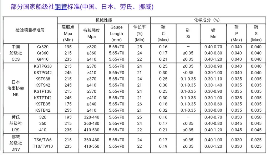 LRS-360 钢号对照表 性能指标.jpg