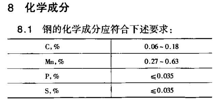 A179化学成分.png