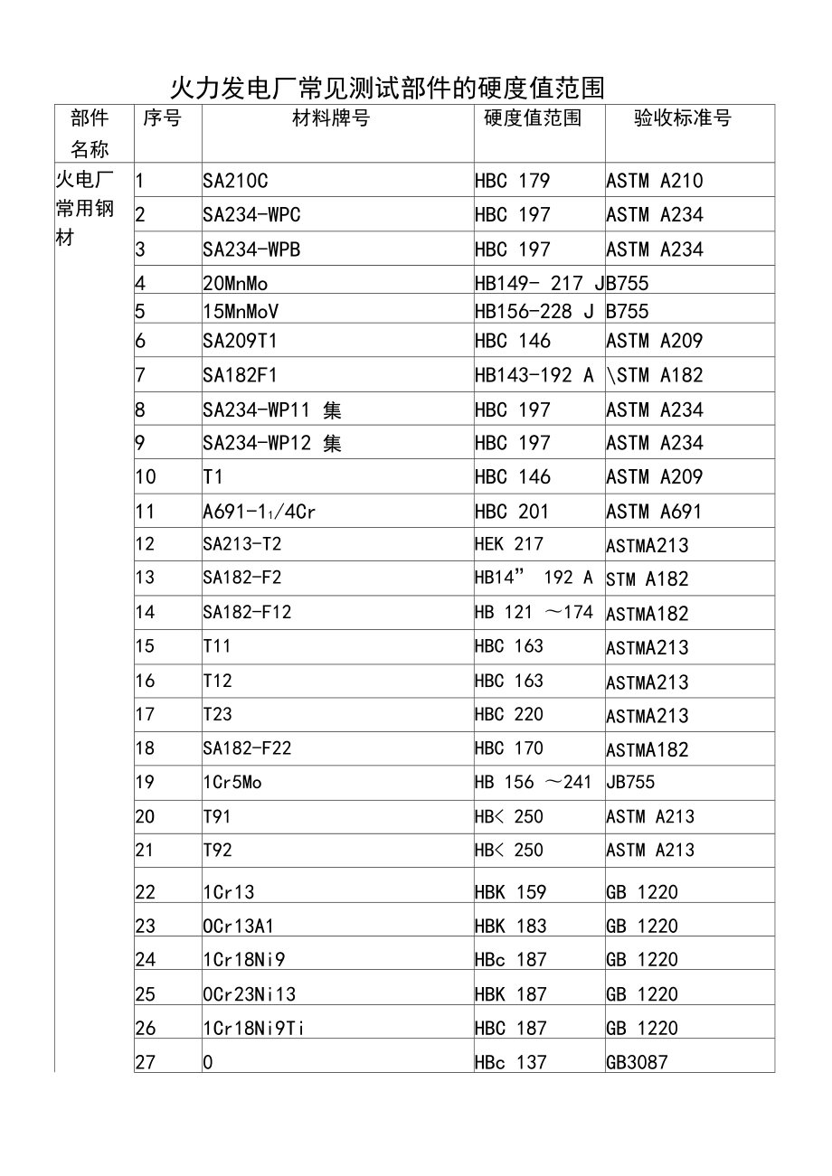 材料硬度-1.gif