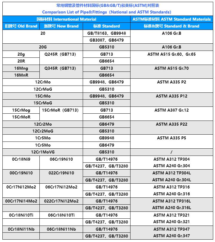 国标(GB&GBT)和美标(ASTM)对照表.jpg