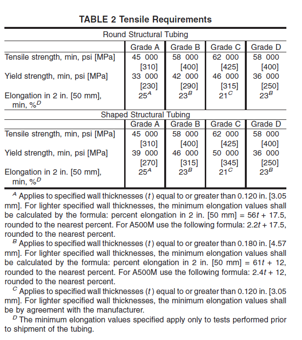 ASTM A500 机械性能.png