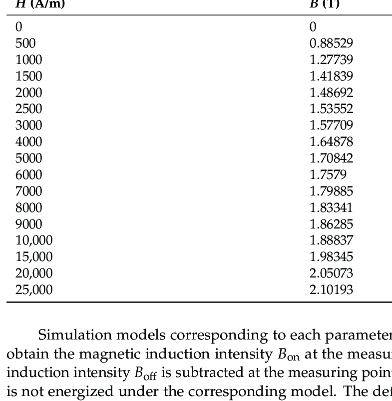 The-B-H-curve-of-carbon-steel-Q235.png