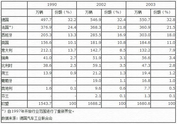 欧盟的汽车产量分布.jpg