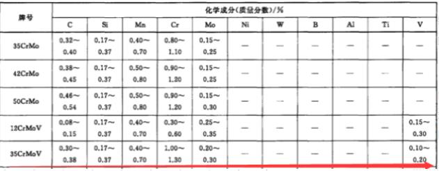 35CRMO化学成分.jpg