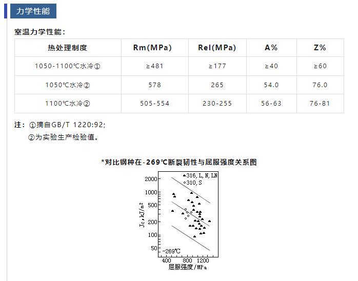 力学性能.jpg