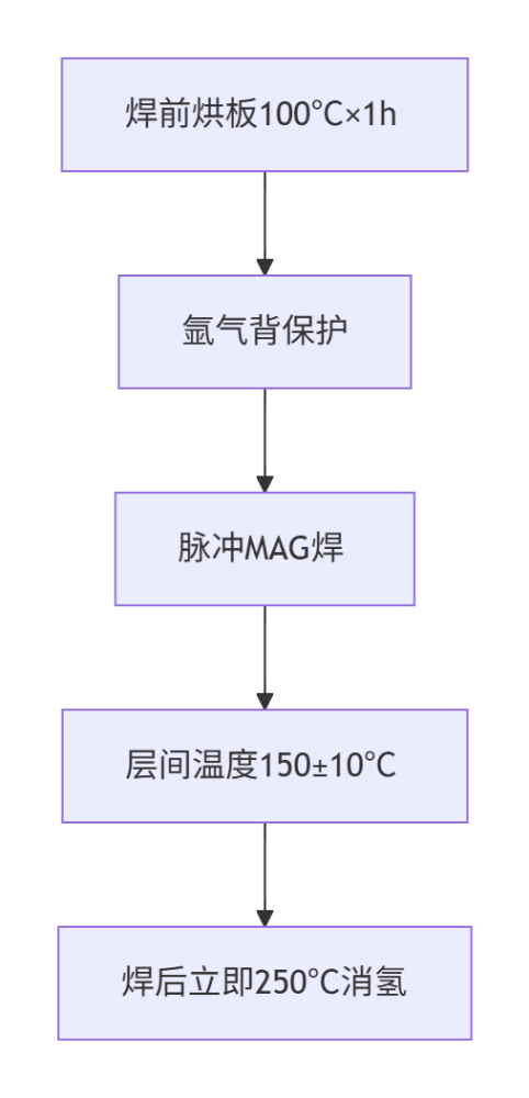 焊缝开裂机理分类与系统化防治技术全集