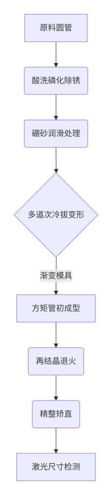 冷拔精密成形.png