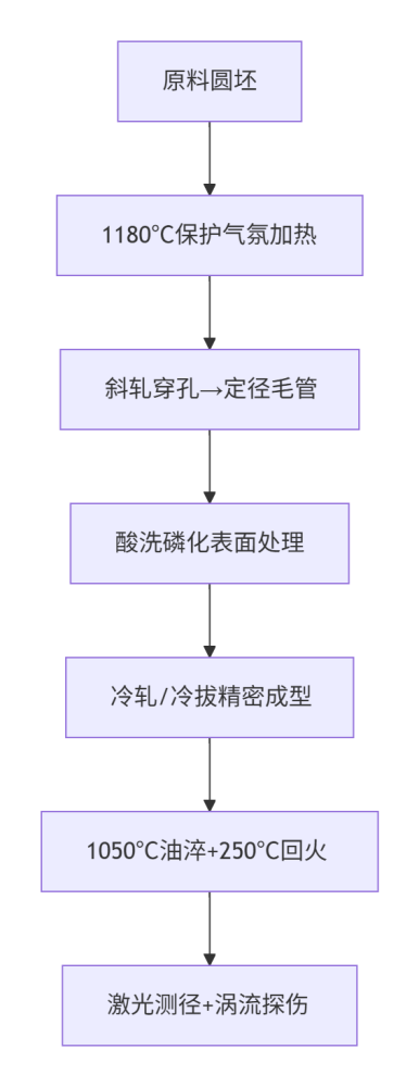 全流程控制要点.png