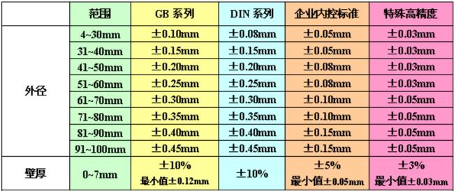 p-js1.gif 常做尺寸及公差.jpg